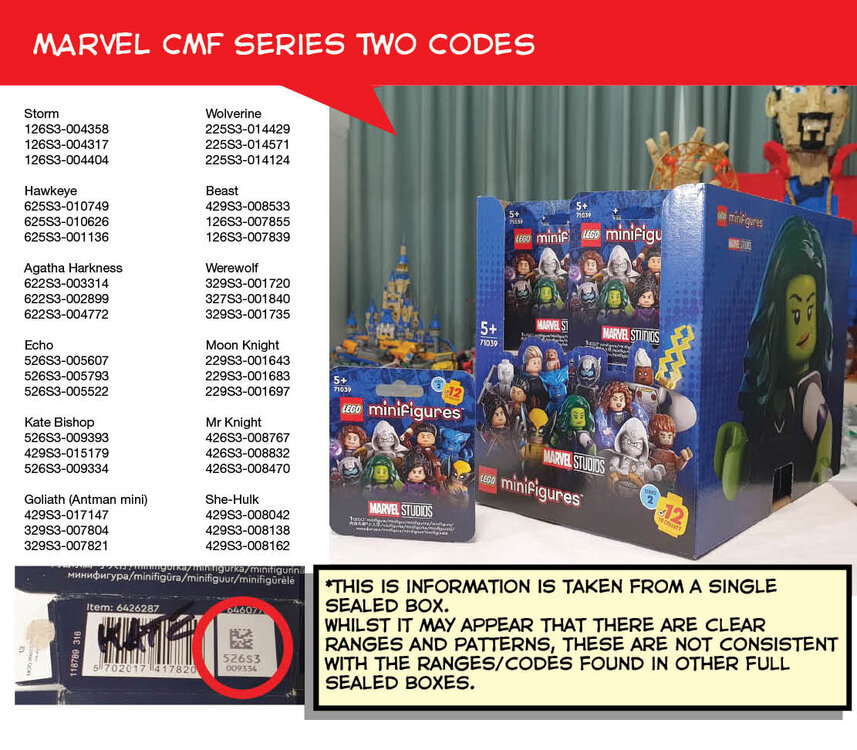 Collectable Minifigures